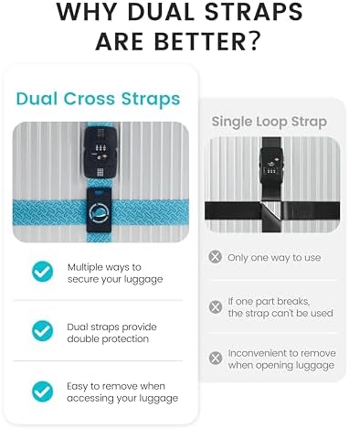 Travelkin Luggage Straps TSA Approved, Suitcase Straps - Image 5