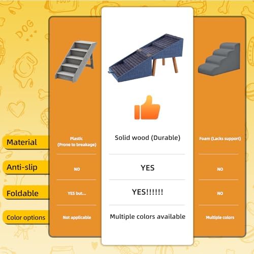 Dog Stairs for Small Dogs, Dog Safety Ramp for Couch - Image 5