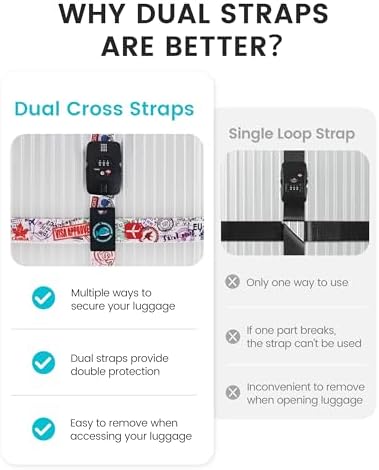 Travelkin Luggage Straps TSA Approved, Suitcase Straps - Image 5