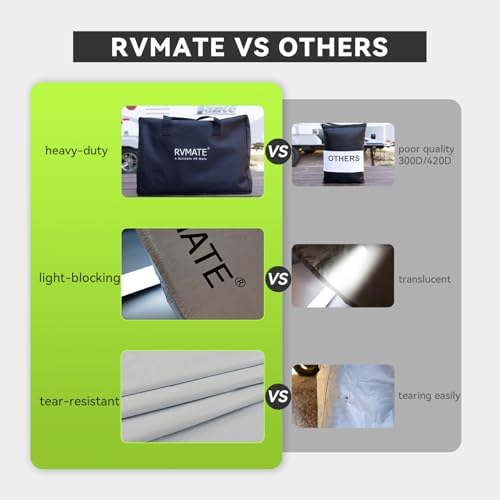 RVMATE RV Tire Covers, Dual Axle Wheel Cover, 2 Pack, Fit 30"-33" Dia. Tire - Image 5