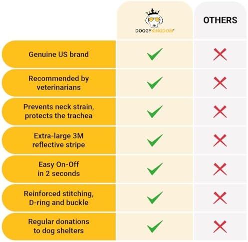 DOGGYKINGDOM No Choke Dog Harness - Image 6