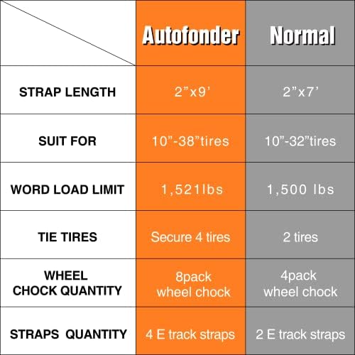 Vehicle Wheel Chock Tie Down kit 4500lb Break Strength-4 Pack 2" x9' E Track - Image 6