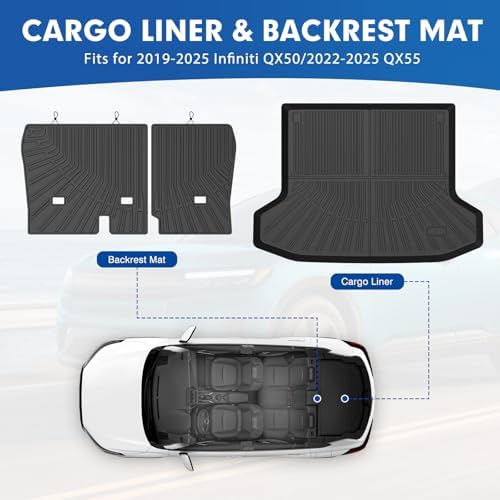 Mixsuper Cargo Liner with Backrest Mats - Image 2