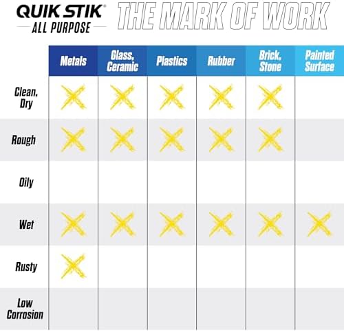 Markal 61053 Quik Stik Twist Long-Lasting Solid Paint Marker - Image 4