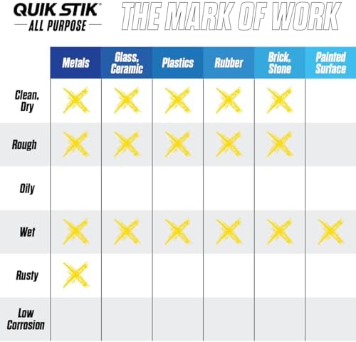 Markal 61051 Quik Stik Twist Long-Lasting Solid Paint Marker - Image 6