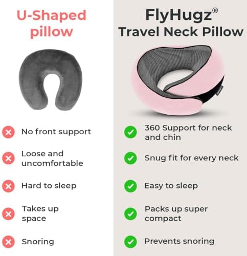 FlyHugz® Neck Travel Pillow Memory Foam Neck Pillow - Image 6