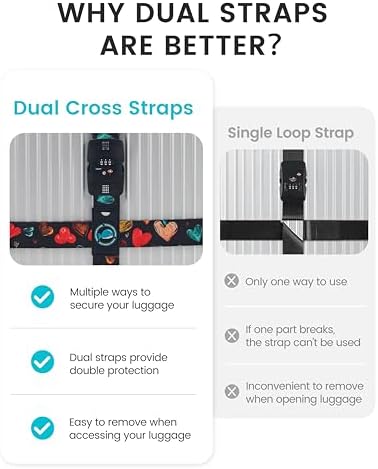 Travelkin Luggage Straps TSA Approved, Suitcase Straps - Image 5