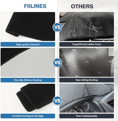 FIILINES Dash Cover for 1999-2004 Ford F250 F350 F450 Super Duty, Dashboard Mat - Image 5
