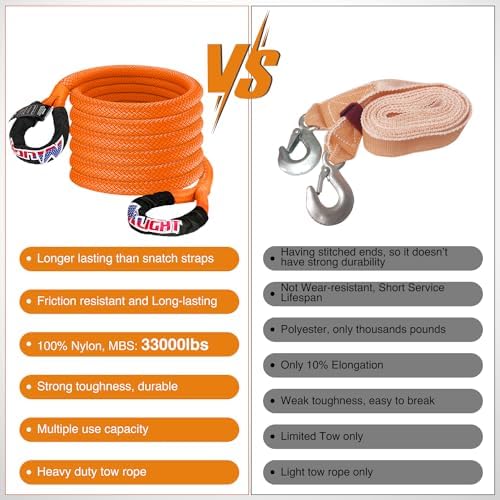 Nilight Kinetic Recovery Rope 33000 LBS 1" x 30ft Snatch Strap Heavy Duty - Image 4
