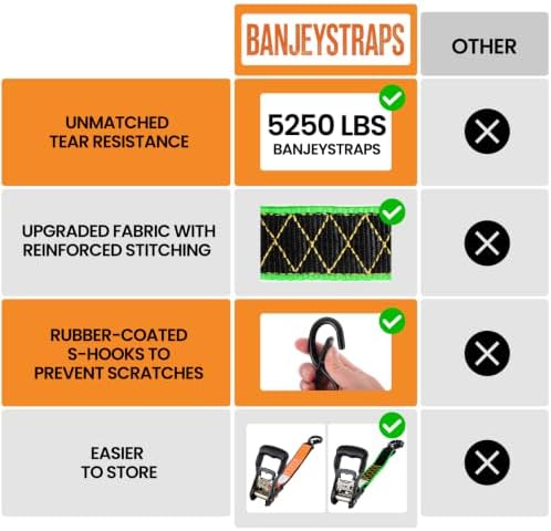 1.5" x 12' Heavy Duty Ratchet Straps - Image 5