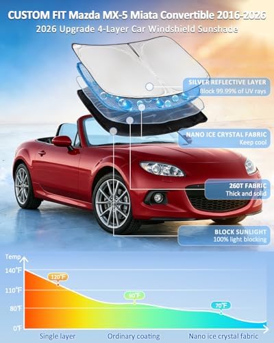 for Mazda MX-5 Miata Convertible 2016-2025 Windshield Sun Shade-4 Layers - Image 2