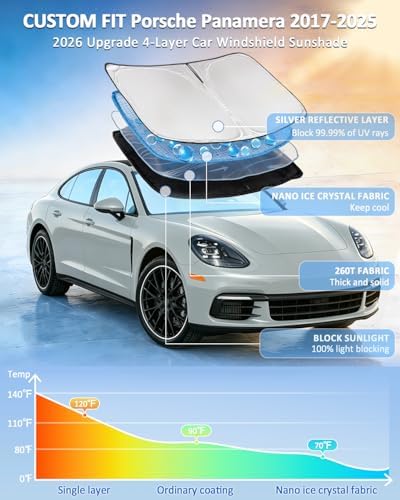 for Porsche Panamera 2017-2025 Windshield Sun Shade - Image 2