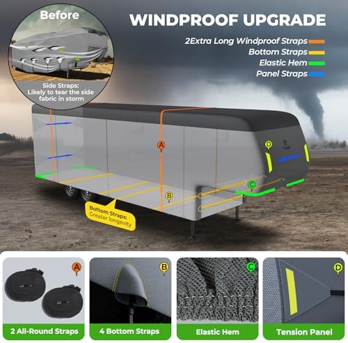 Fonzier 5th Wheel RV Cover, 9 Layers Heavy Duty RV Cover Fits 31.1-34FT - Image 4