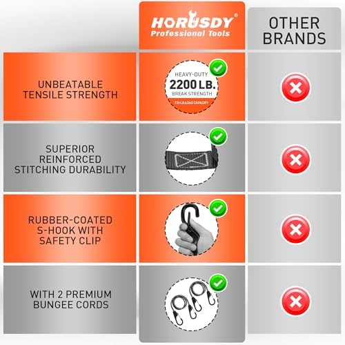 HORUSDY Ratchet Straps Heavy Duty, Tie Down Straps Ratchet Set, 2200 LB Break - Image 5