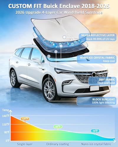 for Buick Enclave 2018-2024 2025 Windshield Sun Shade 4 Layers Car Sunshade - Image 2