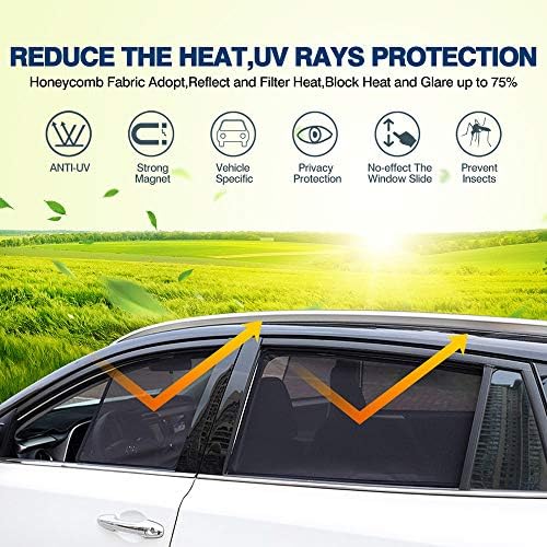 Powerty Window Sun Shade for 2013-2018 Toyota RAV4 Accessories -Upgrade Double - Image 2