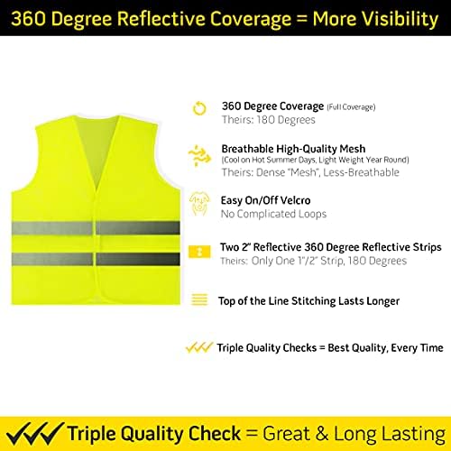 PeerBasics, 20 Pack, Hi Vis Silver Strip, Men Women, Construction… - Image 2