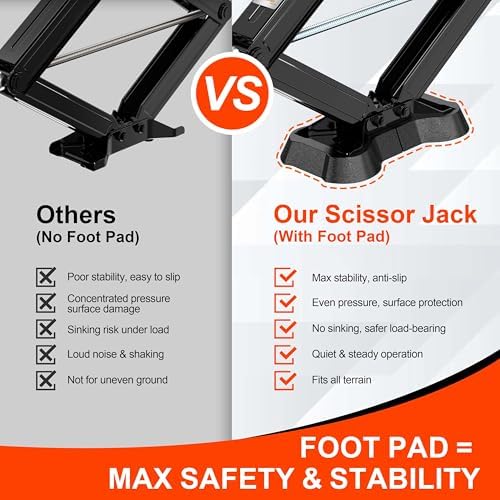 YOMILINK 7500lbs RV Scissor Jacks - Image 2