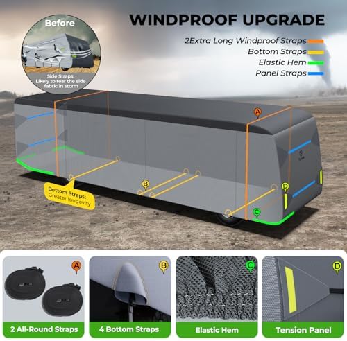 Fonzier 9 Layers Heavy Duty RV Cover - Image 3