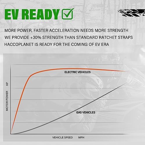 Haccoplanet Ratchet Tie Down Straps, 1 in x 16 ft - Image 6