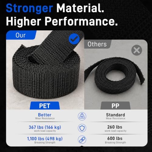 Lashing Straps 1" x 4 ft Cam Buckle Tie Downs, 100 lb, 4 Pack - Image 2