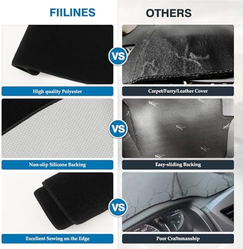 FIILINES Dash Cover for 2024 2025 2026 Hyundai Kona, Dashboard Mat Exact Fit - Image 5