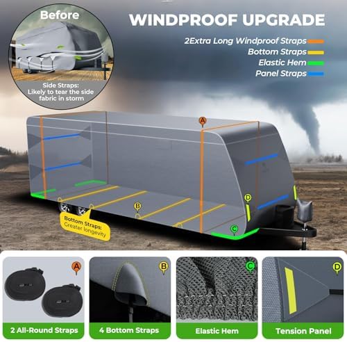 Fonzier RV Cover, Heavy Duty 9 Layers Travel Trailer Cover Fits 22-24FT - Image 4